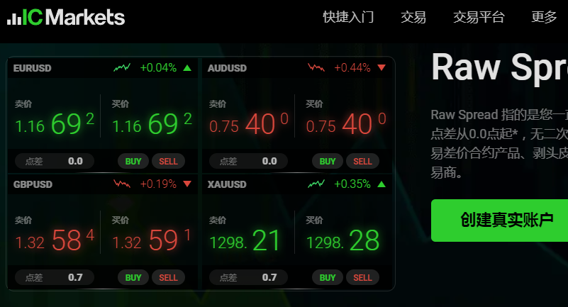 IC Markets外汇平台提供哪些交易品种