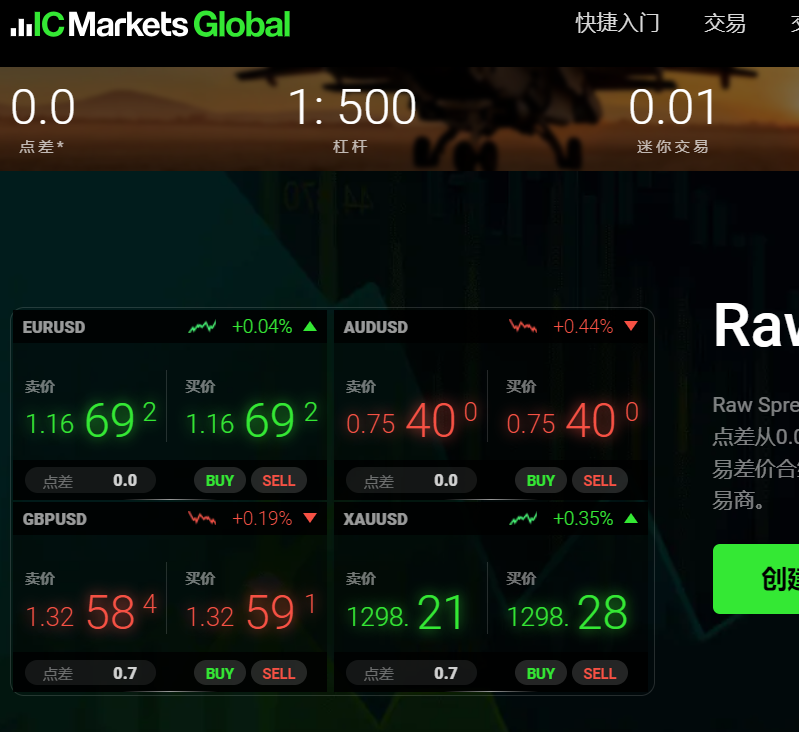 IC Markets参与黄金返佣计划是否需要遵守一定的交易规则