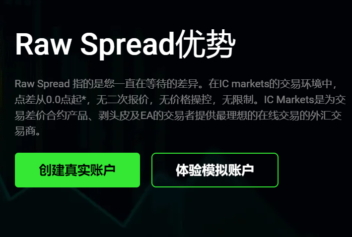 IC Markets白银返佣计划对高频交易者有何优势