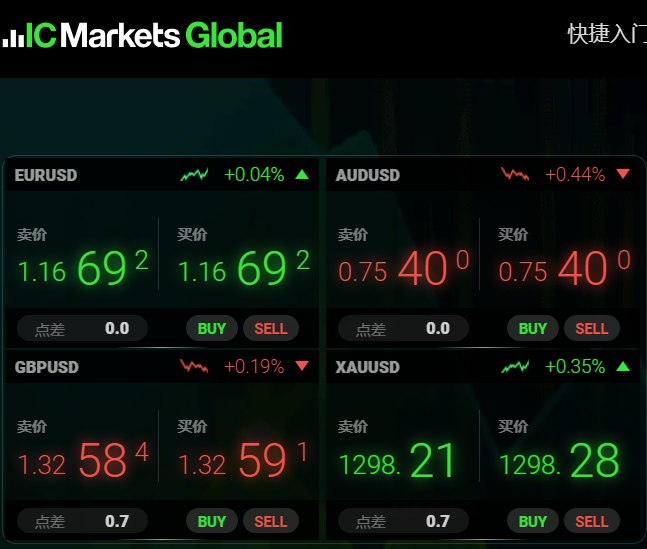 IC Markets白银返佣计划的持续改进和创新措施